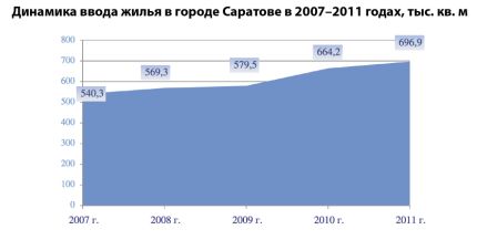 Инвесторы строительства