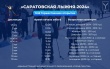 «Саратовская лыжня-2024» состоится на лыжном стадионе «Зимний» 