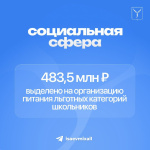 Заложены средства на поддержку материально-технической базы муниципальных учреждений Заложены средства на поддержку материально-технической базы муниципальных учреждений